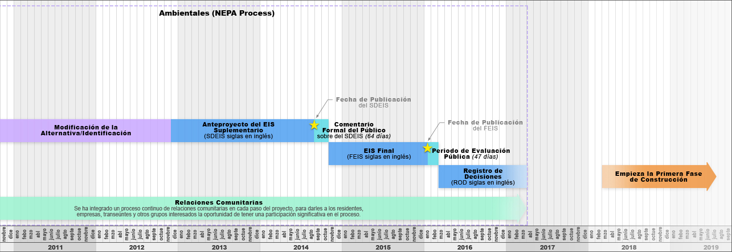 Haga clic y arrastre para ver la imagen panor�mica (Noviembre del 2010 - 2019)