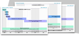 Printable PDF Version - click for a printable PDF version of the I-70 East EIS Schedule